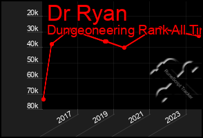 Total Graph of Dr Ryan