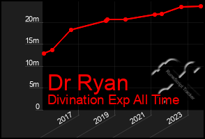 Total Graph of Dr Ryan