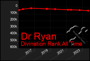 Total Graph of Dr Ryan