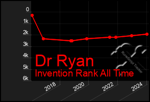 Total Graph of Dr Ryan