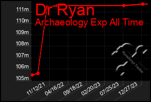 Total Graph of Dr Ryan