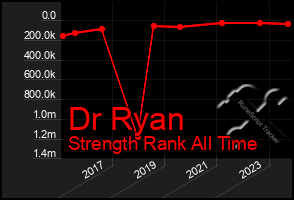 Total Graph of Dr Ryan