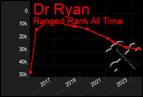 Total Graph of Dr Ryan