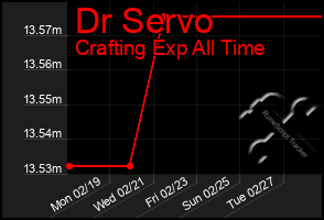 Total Graph of Dr Servo