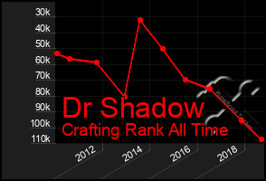 Total Graph of Dr Shadow