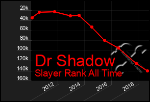 Total Graph of Dr Shadow