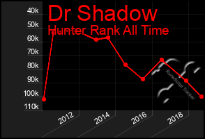 Total Graph of Dr Shadow