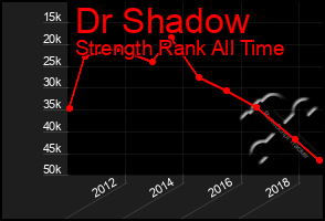 Total Graph of Dr Shadow