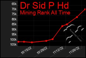 Total Graph of Dr Sid P Hd
