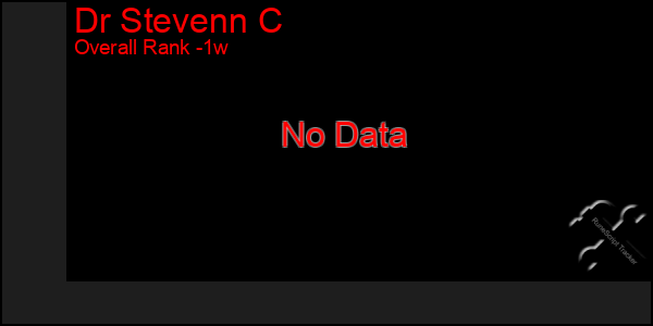 1 Week Graph of Dr Stevenn C