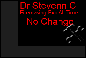 Total Graph of Dr Stevenn C