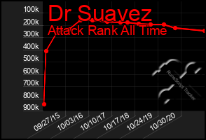 Total Graph of Dr Suavez