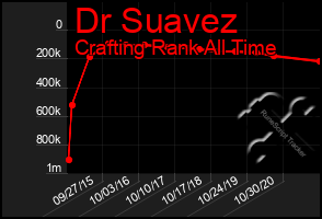 Total Graph of Dr Suavez