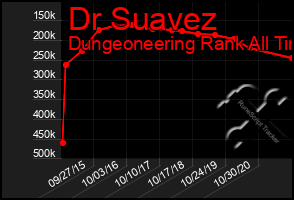 Total Graph of Dr Suavez