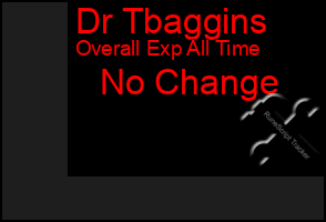 Total Graph of Dr Tbaggins