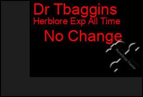 Total Graph of Dr Tbaggins