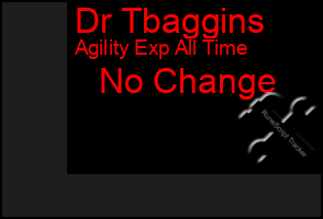 Total Graph of Dr Tbaggins