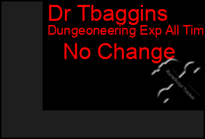 Total Graph of Dr Tbaggins