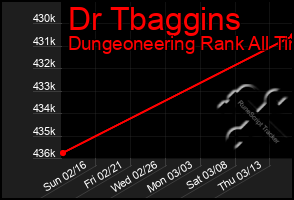 Total Graph of Dr Tbaggins