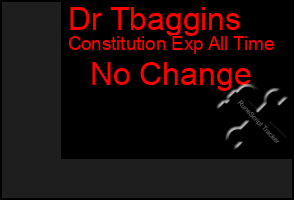 Total Graph of Dr Tbaggins