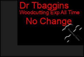Total Graph of Dr Tbaggins
