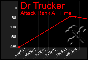 Total Graph of Dr Trucker