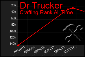Total Graph of Dr Trucker