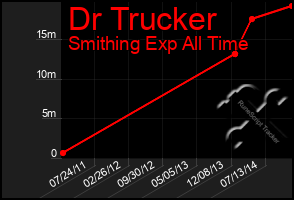 Total Graph of Dr Trucker