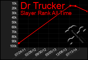 Total Graph of Dr Trucker