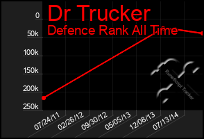 Total Graph of Dr Trucker