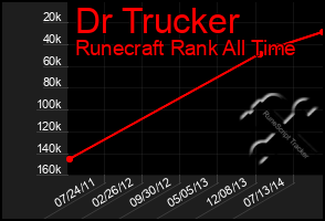 Total Graph of Dr Trucker