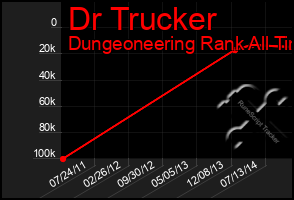 Total Graph of Dr Trucker