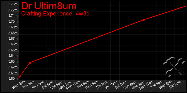 Last 31 Days Graph of Dr Ultim8um