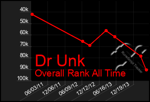 Total Graph of Dr Unk