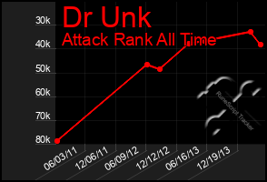 Total Graph of Dr Unk