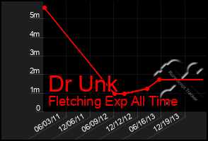 Total Graph of Dr Unk