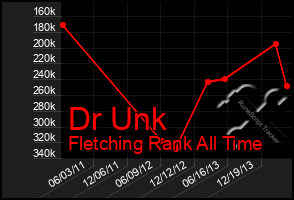 Total Graph of Dr Unk