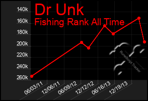 Total Graph of Dr Unk