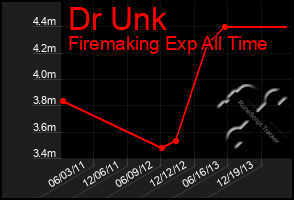 Total Graph of Dr Unk