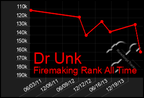 Total Graph of Dr Unk