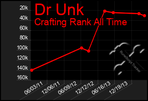 Total Graph of Dr Unk