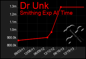 Total Graph of Dr Unk