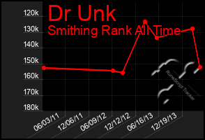 Total Graph of Dr Unk