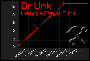 Total Graph of Dr Unk