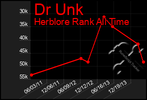 Total Graph of Dr Unk