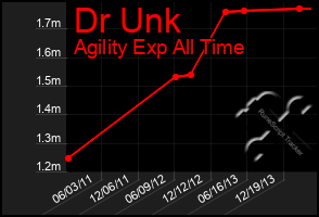 Total Graph of Dr Unk