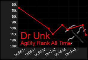 Total Graph of Dr Unk