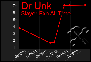 Total Graph of Dr Unk