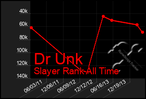 Total Graph of Dr Unk