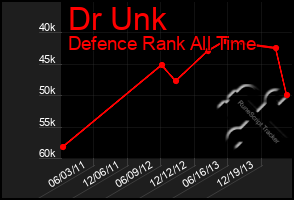 Total Graph of Dr Unk